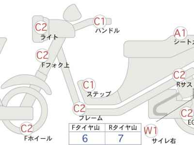 Honda Magna 250 1994