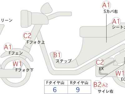 Honda NC750S 2015