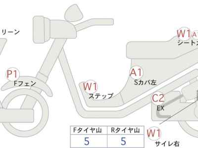Honda CBR650R 2021