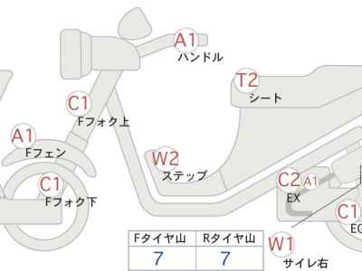 Harley-Davidson KIT BIKE 2017