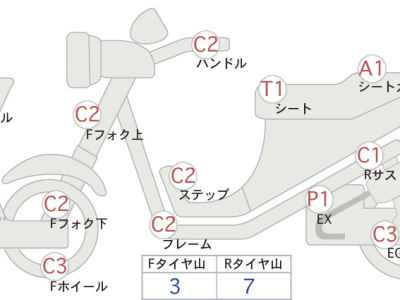 Suzuki Bandit 1200S 2006
