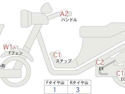Yamaha Serow 250 2020