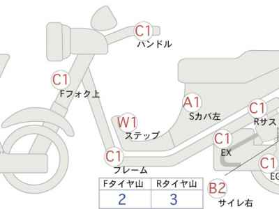 Honda GB350 2022