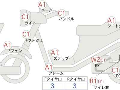 Honda CB400SFV 2019