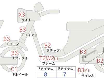 Harley-Davidson Breakout FXBR1750 2023