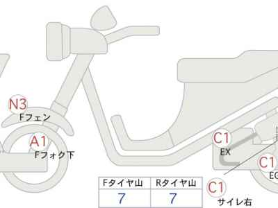 Harley-Davidson FLFBS 2022