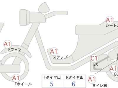 Triumph Speed Triple 1050 2020