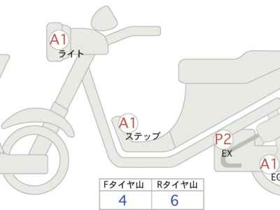 Harley-Davidson X500 2024