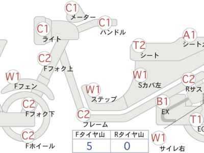 Honda V- Twin Magna 2005
