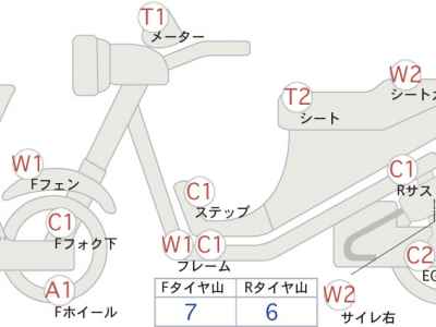 Honda CB1300SF 2000