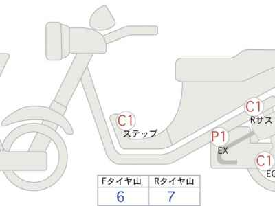 Honda CB400SF 2022