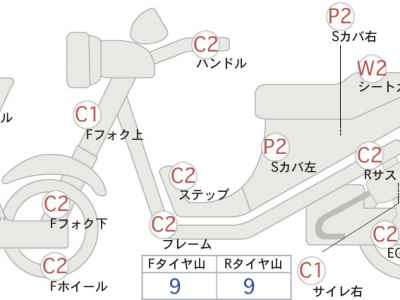 Honda CBR250RR 2020