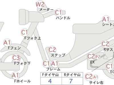 Honda CB1300SF 2020