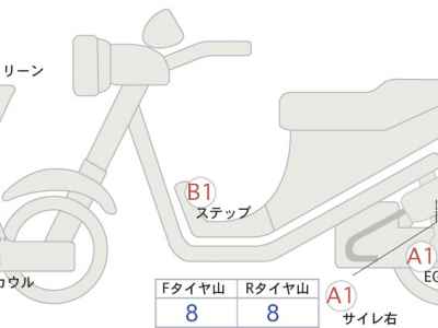 Suzuki Hayabusa 2022