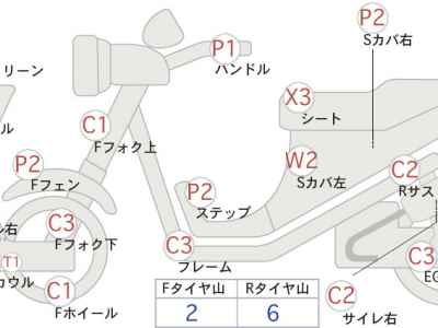 Honda Forza 250 2018