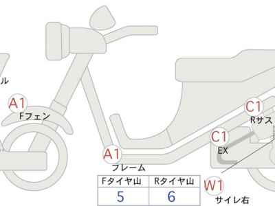 Honda Rebel S CMX250 2022