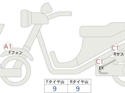 Honda GB350 2022