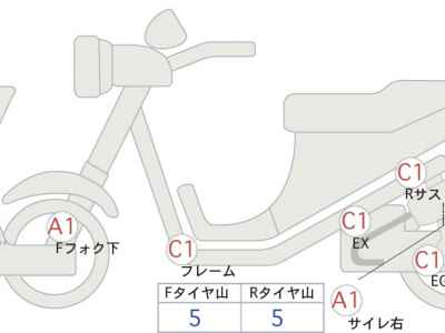 Honda GB350 2022