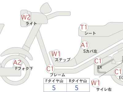 Honda GB350S 2021