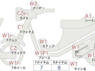 Honda CB1000SF 1997