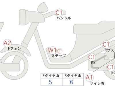 Honda GB350 2022