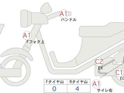 Harley-Davidson ACCESS125 2022