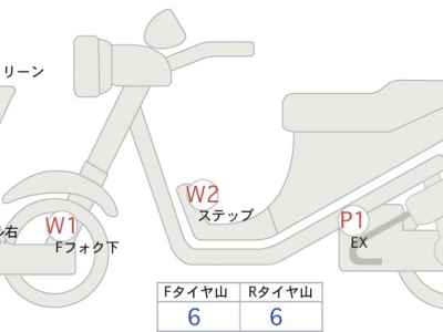 Honda Transalp 750 2023