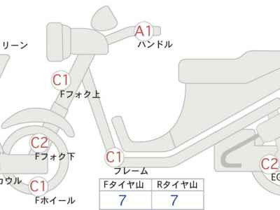 Honda X-Adv 750 2017