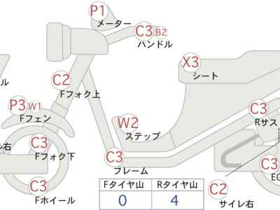Honda PS250 Big Ruckus 2004