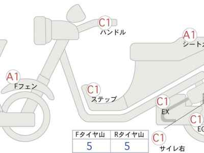 BMW R18 Classic F ED 2021