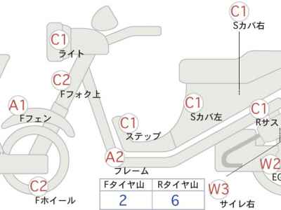 Harley-Davidson CYGNUS125XSR 1999