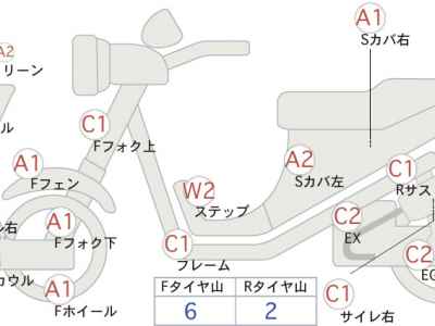 Yamaha Grand Majesty 250 2006