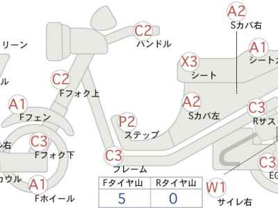 Honda Forza Z 2005