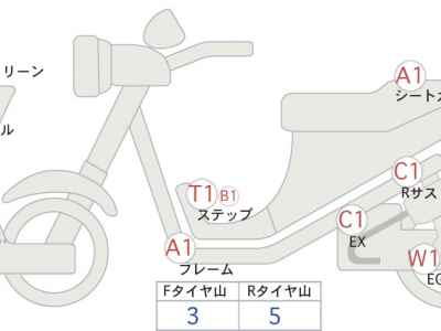 Honda CBR650R 1991