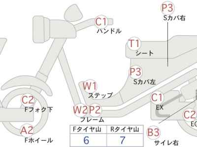 Harley-Davidson KIT BIKE 2009