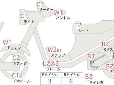 Honda CB750F 2025