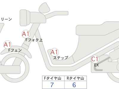 Honda Transalp 750 2024