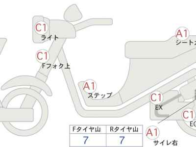 Honda CB400SF 2021