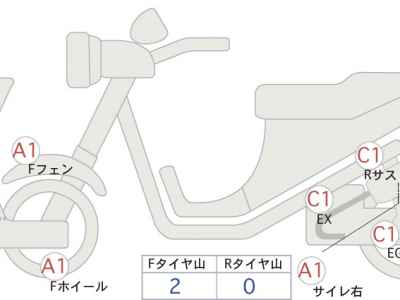 Yamaha TRICKER 2014