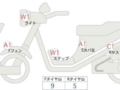 Honda GB350 2022