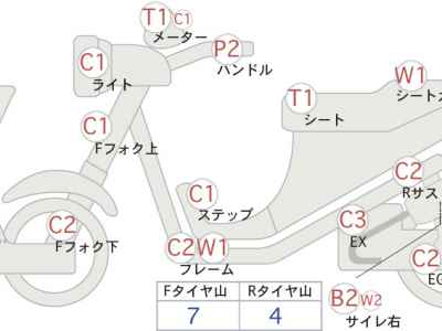 Honda CB400SF 1993