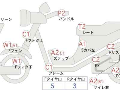 Honda NC750S 2014