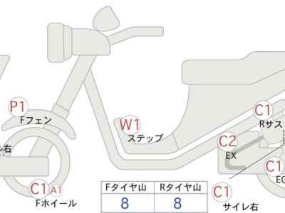 Yamaha Tracer 900 2015