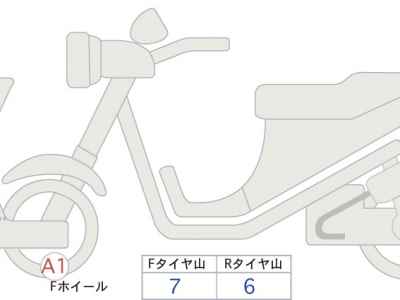 BMW R18 B 2022