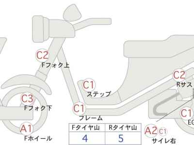 Honda CL500 2023