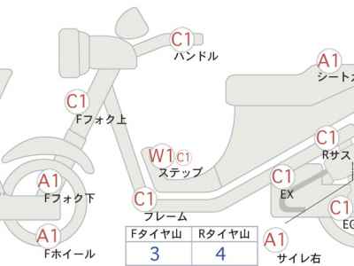 Honda NC750S 2020
