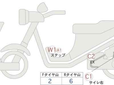 Kawasaki Ninja 650 2022