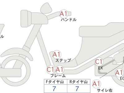 Honda Rebel T CMX1100 2023