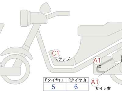 Honda Rebel CMX1100 DCT 2021