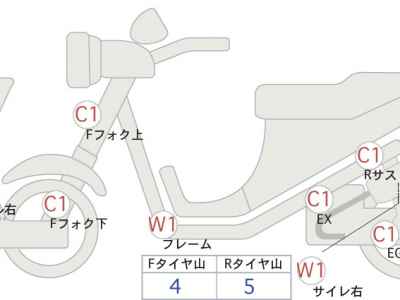 Honda CB1300 Super Boldor 2024
